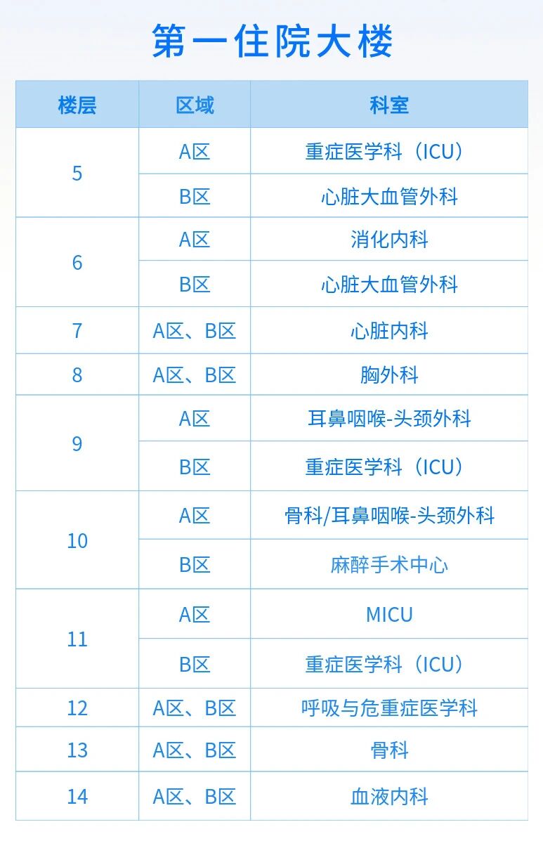 定了！华西医院第一住院大楼8月13日重装启用